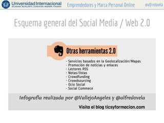 @alfredovelaEmprendedores y Marca Personal Online
Esquema general del Social Media / Web 2.0
 