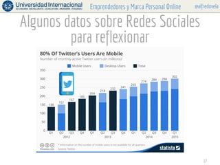@alfredovelaEmprendedores y Marca Personal Online
Algunos datos sobre Redes Sociales
para reflexionar
17
 