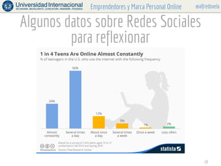 @alfredovelaEmprendedores y Marca Personal Online
Algunos datos sobre Redes Sociales
para reflexionar
19
 