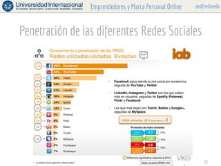 @alfredovelaEmprendedores y Marca Personal Online
Penetración de las diferentes Redes Sociales
23
 