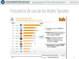 @alfredovelaEmprendedores y Marca Personal Online
Frecuencia de uso de las Redes Sociales
24
 
