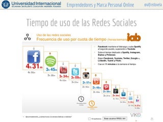 @alfredovelaEmprendedores y Marca Personal Online
Tiempo de uso de las Redes Sociales
25
 