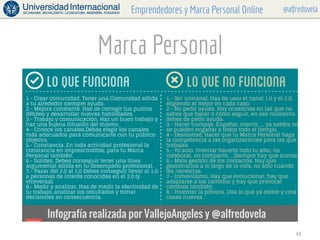 @alfredovelaEmprendedores y Marca Personal Online
Marca Personal
49
 