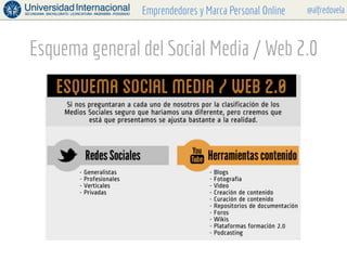 @alfredovelaEmprendedores y Marca Personal Online
Esquema general del Social Media / Web 2.0
9	
  
 
