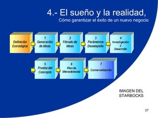 4.- El sueño y la realidad,
   Cómo garantizar el éxito de un nuevo negocio




                                IMAGEN DEL
                                STARBOCKS


                                             27
 