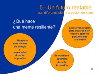 5.- Un futuro rentable
                con diferenciación y creación de valor

¿Qué hace
una mente resiliente?                Sabe arreglárselas
                                     para llevarse bien
                                      con los agentes
                                       perjudiciales
     Mantiene                            al cambio
altos niveles
 de energía
      y
buena salud
   durante                 Se mantiene
  la presión                optimista
                             durante
                            la presión
                                                          35
 