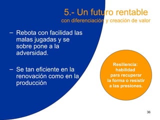 5.- Un futuro rentable
                  con diferenciación y creación de valor

– Rebota con facilidad las
  malas jugadas y se
  sobre pone a la
  adversidad.
                                         Resiliencia:
– Se tan eficiente en la                  habilidad
  renovación como en la                para recuperar
                                     la forma o resistir
  producción                          a las presiones.




                                                           36
 