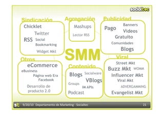 Sindicación                  Agregación            Publicidad
                                                             Banners
 Chicklet                          Mashups         Pago   Vídeos
     Twitter                      Lector RSS
                                                       Gratuito
 RSS    Social
        Bookmarking                                  Comunidades



                             SMM
         Widget Mkt                                         Blogs
Otros                                                     Viral
                                                          Street Mkt
  eCommerce                    Contenido
eBusiness                                           Buzz Mkt          WOMM

      Página web Era           Blogs Socialware      Influencer Mkt
          Facebook                    VBlogs              Viral Mkt
                               Groups
   Desarrollo de                         IM APIs            ADVERGAMMING
   producto 2.0                Podcast               Evangelist Mkt

9/20/10  Departamento de Marke3ng ‐ Socialtec                            21 
 