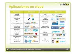 Aplicaciones en cloud
    Aplicaciones          Referencias            Aplicaciones      Referencias

       Email y                                      CRM
      calendario                             Gestión de clientes

     Bookmarking                                    Email
        social                                     marketing

          Wiki                                    Networking y
 Archivos colaborativos                             empleo

     Documentos                                   Amplificación
     compartidos                                 Promoción y Mkt
       Mensajería
      instantánea
                                                     Podcast
       Gestor de
        tareas                                      Gestor de
                                                   contenidos
   Almacenamiento
       Backup
                                                      RSS
      Ejecución
     aplicaciones                                 Microblogging




9/20/10  Departamento de Marke3ng ‐ Socialtec                                    42 
 