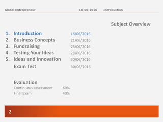 2
Global Entrepreneur
Subject Overview
1. Introduction 16/06/2016
2. Business Concepts 21/06/2016
3. Fundraising 23/06/2016
4. Testing Your Ideas 28/06/2016
5. Ideas and Innovation 30/06/2016
16-06-2016 Introduction
Exam Test 30/06/2016
Evaluation
Continuous assessment 60%
Final Exam 40%
 