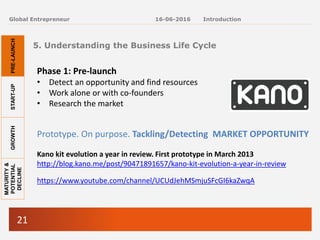 21
Global Entrepreneur
Phase 1: Pre-launch
• Detect an opportunity and find resources
• Work alone or with co-founders
• Research the market
Prototype. On purpose. Tackling/Detecting MARKET OPPORTUNITY
Kano kit evolution a year in review. First prototype in March 2013
http://blog.kano.me/post/90471891657/kano-kit-evolution-a-year-in-review
5. Understanding the Business Life Cycle
PRE-LAUNCH
START-UP
GROWTH
MATURITY
&
POTENTIAL
DECLINE 16-06-2016 Introduction
https://www.youtube.com/channel/UCUdJehMSmjuSFcGI6kaZwqA
 