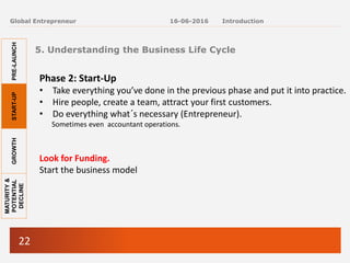 22
Global Entrepreneur
Phase 2: Start-Up
• Take everything you’ve done in the previous phase and put it into practice.
• Hire people, create a team, attract your first customers.
• Do everything what´s necessary (Entrepreneur).
Sometimes even accountant operations.
Look for Funding.
Start the business model
5. Understanding the Business Life Cycle
16-06-2016 Introduction
PRE-LAUNCH
START-UP
GROWTH
MATURITY
&
POTENTIAL
DECLINE
 