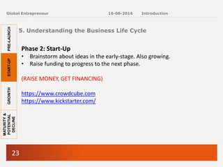 23
Global Entrepreneur
Phase 2: Start-Up
• Brainstorm about ideas in the early-stage. Also growing.
• Raise funding to progress to the next phase.
(RAISE MONEY, GET FINANCING)
https://www.crowdcube.com
https://www.kickstarter.com/
5. Understanding the Business Life Cycle
16-06-2016 Introduction
PRE-LAUNCH
START-UP
GROWTH
MATURITY
&
POTENTIAL
DECLINE
 