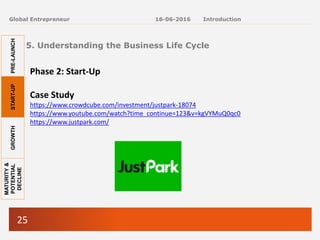 25
Global Entrepreneur
Phase 2: Start-Up
Case Study
https://www.crowdcube.com/investment/justpark-18074
https://www.youtube.com/watch?time_continue=123&v=kgVYMuQ0qc0
https://www.justpark.com/
5. Understanding the Business Life Cycle
16-06-2016 Introduction
PRE-LAUNCH
START-UP
GROWTH
MATURITY
&
POTENTIAL
DECLINE
 
