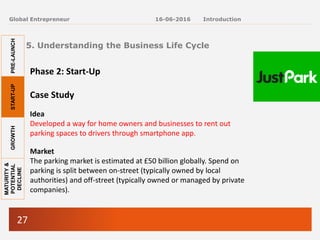 27
Global Entrepreneur
Phase 2: Start-Up
Case Study
Idea
Developed a way for home owners and businesses to rent out
parking spaces to drivers through smartphone app.
Market
The parking market is estimated at £50 billion globally. Spend on
parking is split between on-street (typically owned by local
authorities) and off-street (typically owned or managed by private
companies).
5. Understanding the Business Life Cycle
16-06-2016 Introduction
PRE-LAUNCH
START-UP
GROWTH
MATURITY
&
POTENTIAL
DECLINE
 