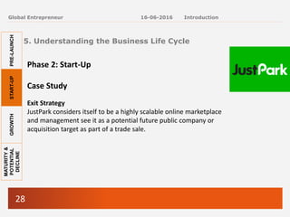 28
Global Entrepreneur
Phase 2: Start-Up
Case Study
Exit Strategy
JustPark considers itself to be a highly scalable online marketplace
and management see it as a potential future public company or
acquisition target as part of a trade sale.
5. Understanding the Business Life Cycle
16-06-2016 Introduction
PRE-LAUNCH
START-UP
GROWTH
MATURITY
&
POTENTIAL
DECLINE
 
