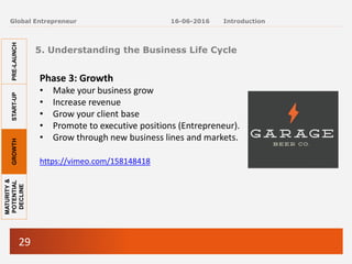 29
Global Entrepreneur
Phase 3: Growth
• Make your business grow
• Increase revenue
• Grow your client base
• Promote to executive positions (Entrepreneur).
• Grow through new business lines and markets.
5. Understanding the Business Life Cycle
https://vimeo.com/158148418
16-06-2016 Introduction
PRE-LAUNCH
START-UP
GROWTH
MATURITY
&
POTENTIAL
DECLINE
 