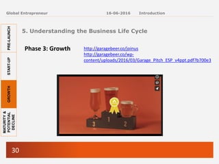 30
Global Entrepreneur
Phase 3: Growth
5. Understanding the Business Life Cycle
16-06-2016 Introduction
PRE-LAUNCH
START-UP
GROWTH
MATURITY
&
POTENTIAL
DECLINE
http://garagebeer.co/joinus
http://garagebeer.co/wp-
content/uploads/2016/03/Garage_Pitch_ESP_v4ppt.pdf?b700e3
 