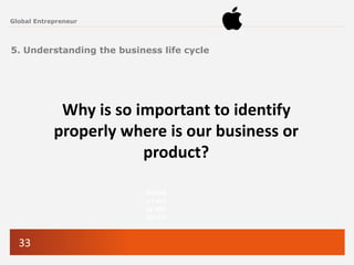 33
Global Entrepreneur
5. Understanding the business life cycle
Should
n´t this
be DEC
2014??
Why is so important to identify
properly where is our business or
product?
 