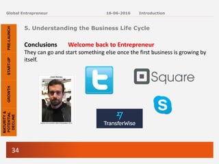 34
Global Entrepreneur
Conclusions Welcome back to Entrepreneur
They can go and start something else once the first business is growing by
itself.
5. Understanding the Business Life Cycle
16-06-2016 Introduction
PRE-LAUNCH
START-UP
GROWTH
MATURITY
&
POTENTIAL
DECLINE
 