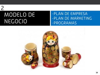 10
-PLAN DE EMPRESA
-PLAN DE MARKETING
-PROGRAMAS
MODELO DE
NEGOCIO
2
 