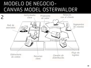 13
MODELO DE NEGOCIO-
CANVAS MODEL OSTERWALDER
2
 