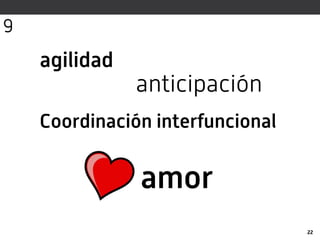 22
agilidad
anticipación
Coordinación interfuncional
amor
9
 