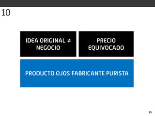 IDEA ORIGINAL ≠
NEGOCIO
25
PRECIO
EQUIVOCADO
PRODUCTO OJOS FABRICANTE PURISTA
10
 