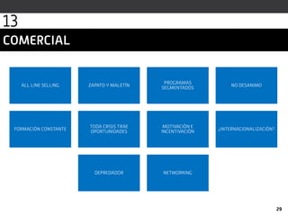 COMERCIAL
ALL LINE SELLING ZAPATO Y MALETÍN
PROGRAMAS
SEGMENTADOS
NO DESANIMO
FORMACIÓN CONSTANTE
TODA CRISIS TRAE
OPORTUNIDADES
MOTIVACIÓN E
INCENTIVACIÓN
¿INTERNACIONALIZACIÓN?
DEPREDADOR NETWORKING
29
13
 