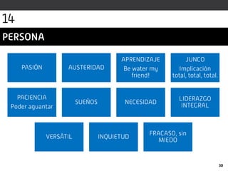 PERSONA
PASIÓN AUSTERIDAD
APRENDIZAJE
Be water my
friend!
JUNCO
Implicación
total, total, total.
PACIENCIA
Poder aguantar
SUEÑOS NECESIDAD
LIDERAZGO
INTEGRAL
VERSÁTIL INQUIETUD
FRACASO, sin
MIEDO
30
14
 
