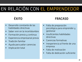  Desarrollo constante de las
habilidades directivas
 Saber vivir en la incertidumbre
 Formación previa y continua
 Experiencia empresarial previa
 Tradición familiar
 Ayuda para paliar carencias
 Implicación total
 Falta de preparación
psicológica para emprender y
gestionar
 Insuficientes habilidades
directivas
 Carencias formativas
 Inexperiencia al frente de una
empresa
 Falta de motivación
 Falta de dedicación suficiente
ÉXITO FRACASO
37
EN RELACIÓN CON EL EMPRENDEDOR
 