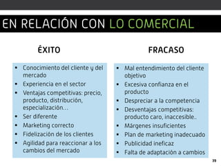  Conocimiento del cliente y del
mercado
 Experiencia en el sector
 Ventajas competitivas: precio,
producto, distribución,
especialización…
 Ser diferente
 Marketing correcto
 Fidelización de los clientes
 Agilidad para reaccionar a los
cambios del mercado
 Mal entendimiento del cliente
objetivo
 Excesiva confianza en el
producto
 Despreciar a la competencia
 Desventajas competitivas:
producto caro, inaccesible..
 Márgenes insuficientes
 Plan de marketing inadecuado
 Publicidad ineficaz
 Falta de adaptación a cambios
ÉXITO FRACASO
39
EN RELACIÓN CON LO COMERCIAL
 