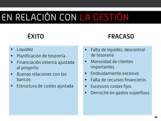  Liquidez
 Planificación de tesorería
 Financiación externa ajustada
al proyecto
 Buenas relaciones con los
bancos
 Estructura de costes ajustada
 Falta de liquidez, descontrol
de tesorería
 Morosidad de clientes
importantes
 Endeudamiento excesivo
 Falta de recursos financieros
 Excesivos costes fijos
 Derroche en gastos superfluos
ÉXITO FRACASO
40
EN RELACIÓN CON LA GESTIÓN
 