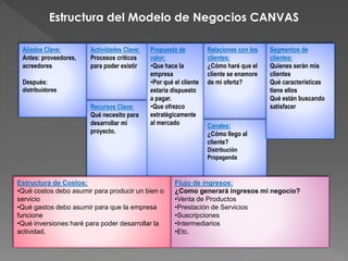 Estructura del Modelo de Negocios CANVAS 
Propuesta de 
valor: 
•Que hace la 
empresa 
•Por qué el cliente 
estaría dispuesto 
a pagar. 
•Que ofrezco 
estratégicamente 
al mercado 
Relaciones con los 
clientes: 
¿Cómo haré que el 
cliente se enamore 
de mi oferta? 
Aliados Clave: 
Antes: proveedores, 
acreedores 
Después: 
distribuidores 
Actividades Clave: 
Procesos críticos 
para poder existir 
Recursos Clave: 
Qué necesito para 
desarrollar mi 
proyecto. 
Canales: 
¿Cómo llego al 
cliente? 
Distribución 
Propaganda 
Segmentos de 
clientes: 
Quienes serán mis 
clientes 
Qué características 
tiene ellos 
Qué están buscando 
satisfacer 
Estructura de Costos: 
•Qué costos debo asumir para producir un bien o 
servicio 
•Qué gastos debo asumir para que la empresa 
funcione 
•Qué inversiones haré para poder desarrollar la 
actividad. 
Flujo de ingresos: 
¿Como generará ingresos mi negocio? 
•Venta de Productos 
•Prestación de Servicios 
•Suscripciones 
•Intermediarios 
•Etc. 
 