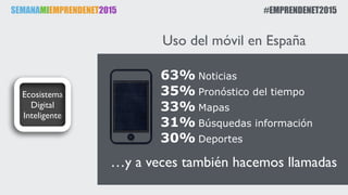 SEMANAMIEMPRENDENET2015 #EMPRENDENET2015
Ecosistema
Digital
Inteligente
…y a veces también hacemos llamadas
Uso del móvil en España
63% Noticias
35% Pronóstico del tiempo
33% Mapas
31% Búsquedas información
30% Deportes
 