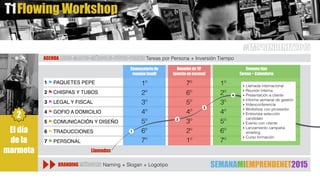 AGENDA LUNES-MARTES-MIÉRCOLES-JUEVES-VIERNES Tareas por Persona + Inversión Tiempo
Flowing WorkshopT1
1 ⚑ PAQUETES PEPE
2 ⚑ CHISPAS Y TUBOS
3 ⚑ LEGAL Y FISCAL
4 ⚑ GOFIO A DOMICILIO
5 ⚑ COMUNICACIÓN Y DISEÑO
6 ⚑ TRADUCCIONES
7 ⚑ PERSONAL
Convocatoria de
reunión [mail]
Reunión de 10’
[puesta en escena]
Semana tipo
Tareas + Calendario
Llamadas
1
2
3
4
1º
2º
3º
4º
5º
6º
7º
7º
6º
5º
4º
3º
2º
1º
El día
de la
marmota
2
1º
2º
3º
4º
5º
6º
7º
‣ Llamada internacional
‣ Reunión interna 
‣ Presentación a cliente
‣ Informe semanal de gestión
‣ Videoconferencia
‣ Workshop con proveedor
‣ Entrevista selección
candidato
‣ Evento con cliente
‣ Lanzamiento campaña
emailing
‣ Curso formación
BRANDING MIÉRCOLES Naming + Slogan + Logotipo SEMANAMIEMPRENDENET2015
#EMPRENDENET2015
 