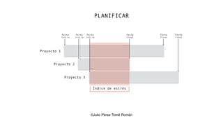 PLANIFICAR
Proyecto 1
Proyecto 2
Proyecto 3
Fecha
inicio
Fecha
inicio
Fecha
inicio
Fecha
final
Fecha
final
Fecha
final
Índice de estrés
©Julio Pérez-Tomé Román
 