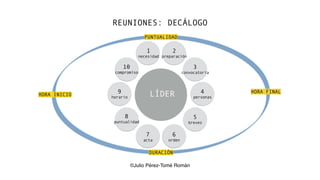 REUNIONES: DECÁLOGO
HORA INICIO
DURACIÓN
PUNTUALIDAD
HORA FINAL
LÍDER
1
necesidad
2
preparación
3
convocatoria
4
personas
5
breves
6
orden
7
acta
8
puntualidad
9
horario
10
compromiso
©Julio Pérez-Tomé Román
 