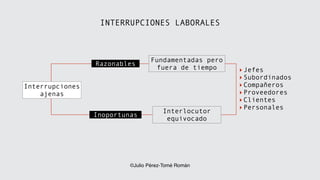 INTERRUPCIONES LABORALES
Interrupciones
ajenas
Razonables
Inoportunas
Fundamentadas pero
fuera de tiempo
Interlocutor
equivocado
‣Jefes
‣Subordinados
‣Compañeros
‣Proveedores
‣Clientes
‣Personales
©Julio Pérez-Tomé Román
 