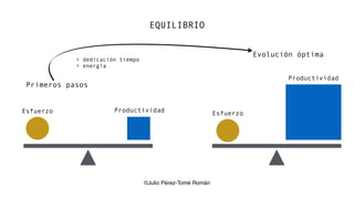 EQUILIBRIO
Esfuerzo
Productividad
Esfuerzo Productividad
Primeros pasos
Evolución óptima
< dedicación tiempo
< energía
©Julio Pérez-Tomé Román
 