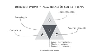 IMPRODUCTIVIDAD = MALA RELACIÓN CON EL TIEMPO
A
B
C
DCansancio
Procrastinación
Improvisación
Tecnología
‣ Nuevas herramientas
‣ Alertas, avisos…
‣ Compartir recursos
©Julio Pérez-Tomé Román
 