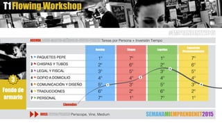 Flowing WorkshopT1
1 ⚑ PAQUETES PEPE
2 ⚑ CHISPAS Y TUBOS
3 ⚑ LEGAL Y FISCAL
4 ⚑ GOFIO A DOMICILIO
5 ⚑ COMUNICACIÓN Y DISEÑO
6 ⚑ TRADUCCIONES
7 ⚑ PERSONAL
Naming Slogan Logotipo
Exposición
[Posicionamiento]
Llamadas
1
2
3
4
1º
2º
3º
4º
5º
6º
7º
7º
6º
5º
4º
3º
2º
1º
1º
2º
3º
4º
5º
6º
7º
7º
6º
5º
4º
3º
2º
1º
Fondo de
armario
3
RRSS JUEVES/VIERNES Periscope, Vine, Medium
AGENDA LUNES-MARTES-MIÉRCOLES-JUEVES-VIERNES Tareas por Persona + Inversión Tiempo
SEMANAMIEMPRENDENET2015
#EMPRENDENET2015
 