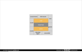 JULIO PÉREZ-TOMÉ ROMÁN | jptr@inno.me
jueves 29 de octubre de 2009
                                                  EMPRENDENET | 2009
                                                                       INNO   www.inno.me
 