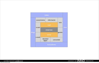 JULIO PÉREZ-TOMÉ ROMÁN | jptr@inno.me
jueves 29 de octubre de 2009
                                                  EMPRENDENET | 2009
                                                                       INNO   www.inno.me
 