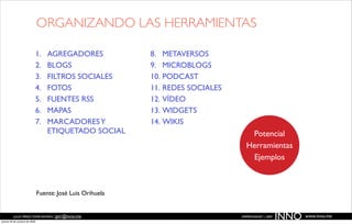 ORGANIZANDO LAS HERRAMIENTAS

                               1.   AGREGADORES             8. METAVERSOS
                               2.   BLOGS                   9. MICROBLOGS
                               3.   FILTROS SOCIALES        10. PODCAST
                               4.   FOTOS                   11. REDES SOCIALES
                               5.   FUENTES RSS             12. VÍDEO
                               6.   MAPAS                   13. WIDGETS
                               7.   MARCADORES Y            14. WIKIS
                                    ETIQUETADO SOCIAL                               Potencial
                                                                                   Herramientas
                                                                                    Ejemplos



                               Fuente: José Luis Orihuela


          JULIO PÉREZ-TOMÉ ROMÁN | jptr@inno.me
jueves 29 de octubre de 2009
                                                                                 EMPRENDENET | 2009
                                                                                                      INNO   www.inno.me
 
