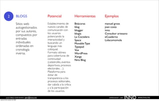 2                  BLOGS              Potencial                 Herramientas   Ejemplos

                           Sitios web             Establecimiento de        Bitácoras      manuel gross
                           autogestionados        nuevos canales de         blog           joan costa
                           por sus autores,       comunicación con          blogger        inno
                                                  los usuarios              blogia         Consultor artesano
                           compuestos por         potenciando la            La Coctelera   eCuaderno
                           entradas               interactividad y          Space          Lolacomomola
                           individuales           buscando un               Movable Type
                           ordenadas en           lenguaje más              Typepad
                           cronología             coloquial.                Vox
                           inversa.               Formato idóneo            WordPress
                                                  para coberturas de        Xanga
                                                  continuidad               Nire Blog
                                                  (catástrofes, eventos
                                                  deportivos, procesos
                                                  electorales…).
                                                  Plataforma para
                                                  dotar de
                                                  transparencia a los
                                                  procesos editoriales,
                                                  dar cabida a la crítica
                                                  y a la participación
                                                  de los usuarios.

          JULIO PÉREZ-TOMÉ ROMÁN | jptr@inno.me
jueves 29 de octubre de 2009
                                                                                              EMPRENDENET | 2009
                                                                                                                   INNO   www.inno.me
 