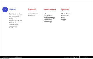 6                  MAPAS              Potencial         Herramientas       Ejemplos

                           Servicios en línea     Geolocalización   Ask                Clarín Mapas
                           de generación,         de noticias       Google Maps        MetaCarta
                           distribución y                           Life Search Maps   Flickr
                                                                    OpenLayers         Dopplr
                           manipulación de
                                                                    Yahoo Maps
                           mapas e
                           información
                           geográﬁca.




          JULIO PÉREZ-TOMÉ ROMÁN | jptr@inno.me
jueves 29 de octubre de 2009
                                                                                          EMPRENDENET | 2009
                                                                                                               INNO   www.inno.me
 