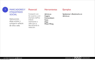 7                  MARCADORES Y       Potencial             Herramientas   Ejemplos
                               ETIQUETADO
                               SOCIAL             Compartir con         del.icio.us    Spokesman´s Bookmarks on
                                                  los usuarios y con    Cogenz         del.icio.us
                                                  el propio staff los   Connectbeam
                           Aplicaciones           enlaces               Faves
                           alojar, anotar y       interesantes o        Diigo
                           compartir enlaces      útiles que va         Mister Wong
                           de sitios web.         descubriendo la
                                                  redacción.




          JULIO PÉREZ-TOMÉ ROMÁN | jptr@inno.me
jueves 29 de octubre de 2009
                                                                                          EMPRENDENET | 2009
                                                                                                               INNO   www.inno.me
 