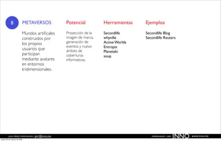 8                  METAVERSOS         Potencial          Herramientas    Ejemplos

                           Mundos artiﬁcales      Proyección de la   Secondlife      Secondlife Blog
                           construidos por        imagen de marca,   whyville        Secondlife Reuters
                           los propios            generación de      Active Worlds
                                                  eventos y nuevo    Entropia
                           usuarios que           ámbito de          Planetaki
                           participan             coberturas         soup
                           mediante avatares      informativas.
                           en entornos
                           tridimensionales.




          JULIO PÉREZ-TOMÉ ROMÁN | jptr@inno.me
jueves 29 de octubre de 2009
                                                                                        EMPRENDENET | 2009
                                                                                                             INNO   www.inno.me
 