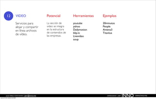 12                  VIDEO              Potencial          Herramientas   Ejemplos

                           Servicios para         La sección de      youtube        20minutos
                           alojar y compartir     video se integra   yahoo          People
                           en línea archivos      en la estructura   Dailymotion    Antena3
                                                  de contenidos de   blip.tv        Titanlux
                           de vídeo.              las empresas.      Livevideo
                                                                     soup




          JULIO PÉREZ-TOMÉ ROMÁN | jptr@inno.me
jueves 29 de octubre de 2009
                                                                                       EMPRENDENET | 2009
                                                                                                            INNO   www.inno.me
 